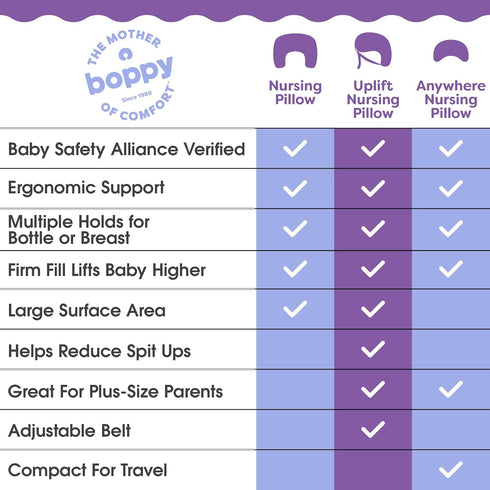 Boppy Uplift Nursing Pillow - Wedge Bottle & Breastfeeding Pillow to Reduce Spit-Up and Reflux Symptoms