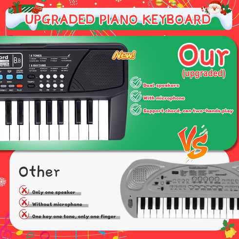 37 3 4 5 6 M SANMERSEN Upgraded Kids Piano Keyboard Keys with Microphone, Music Toys Birthday Gifts for Year Old Boys