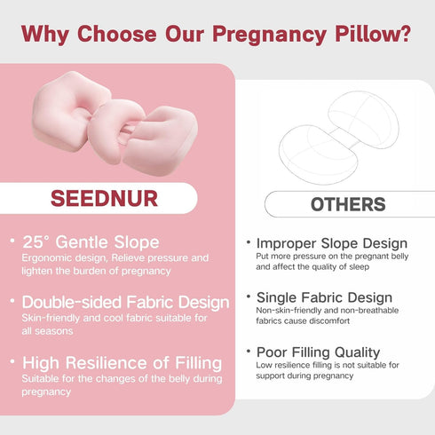 Pregnancy Pillow, Portable Maternity Pillow for Pregnant Women, Travel Wedge Pillow for Side Sleeper, Relief Body