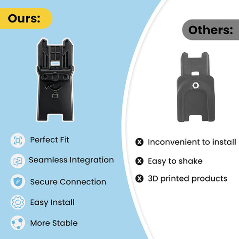 fantovo V1/V2/V3 (2-Pack) Connector for UPPAbaby Bassinet to Nuna TRIV Next & Nuna SWIV -Easy to Install, Safe