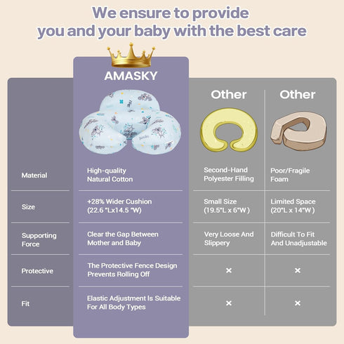 AMASKY Nursing Pillow for Breastfeeding, Breastfeeding Pillows for More Support for Mom and Baby, with Plus Size