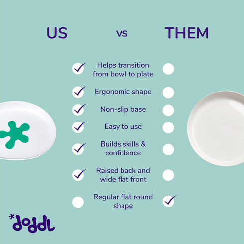 doddl Baby and Toddler Plate with Non-Slip Base, Ergonomic Dishes for Self Feeding, Dishwasher Safe, BPA Free (White &