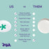 doddl Baby and Toddler Plate with Non-Slip Base, Ergonomic Dishes for Self Feeding, Dishwasher Safe, BPA Free (White &