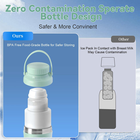 22oz 360 24 2pcs Portable Breast Milk Cooler Bottle - Capacity Breastmilk Chiller for Travel Mom, Cooling Keeps Milk
