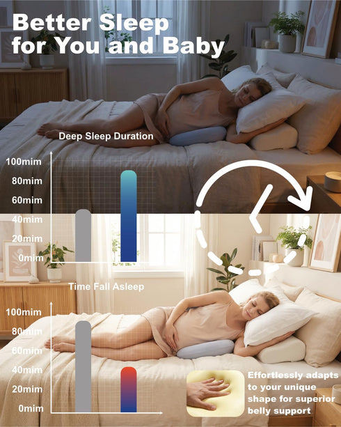 YZCCtixi Pregnancy Pillows for Sleeping, Memory Foam Maternity Pillow with Cooling Pillowcase, Support for Back Belly