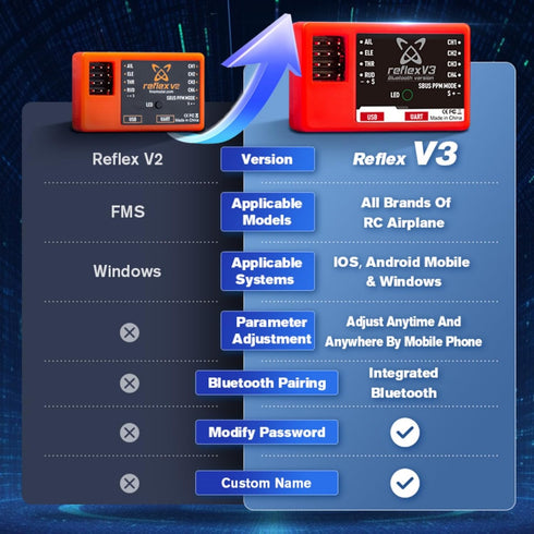 V3 V3 Fms RC Airplane Reflex Mini Gyro Flight Control System for Remote Control Aircraft Plane Reflex Stable Flight