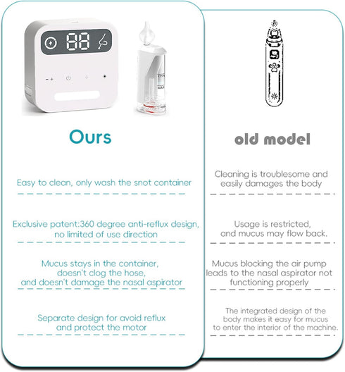saicheek 70Kpa Baby,3 Tips,9 Design,BC-026 Electric Nasal Aspirator with Storage Box, Electric Nose Suction Nose Sucker