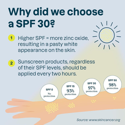 30, 2.6 Oz ATTITUDE Mineral Sunscreen for Baby and Kids with Sensitive Skin, EWG Verified, Broad Spectrum UVA/UVB