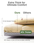 50" 50" TINYHARBO Premium Foam Baby Play Mat x with Removable Cover, Extra Thick Padding Playpen Mat, Non-Slip Floor