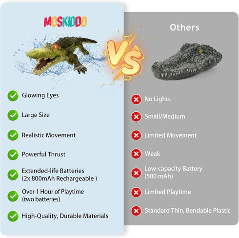 Moskiddo 3-5, 5-7, 10-12, 4-6, 6-8, Summer Swimming 8-12 Remote Control Boat Crocodile Water Toy for Kids RC Alligator