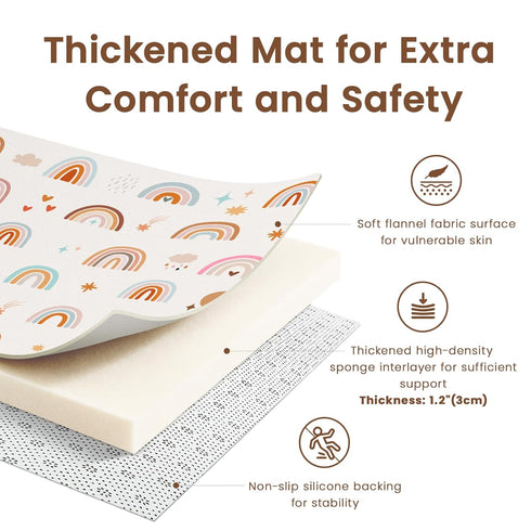 omedecal 50"50" 1.2" Tummy Baby Play Mat for Floor & Playpen, Thick High-density Foam Nursery Mat for Time, Soft Plush