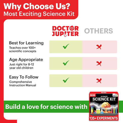 Doctor Jupiter Science Kit for Kids Ages 8-14, Birthday Gift Ideas for Boys & Girls, STEM Toy with 135+ Experiments