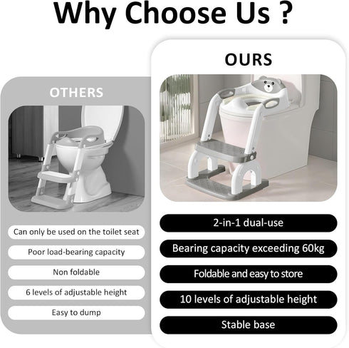 DEEKI 2 1 Potty Training Seat Upgrade in Toddler Training Toilet Chair Potty Seat with Step Stool Ladder for Baby Kids