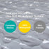 2 Pack Pack Pack 39" 27" and Play Mattress Protector Sheets Fitted Waterproof Playard Mattress Pad Cover, Compatible