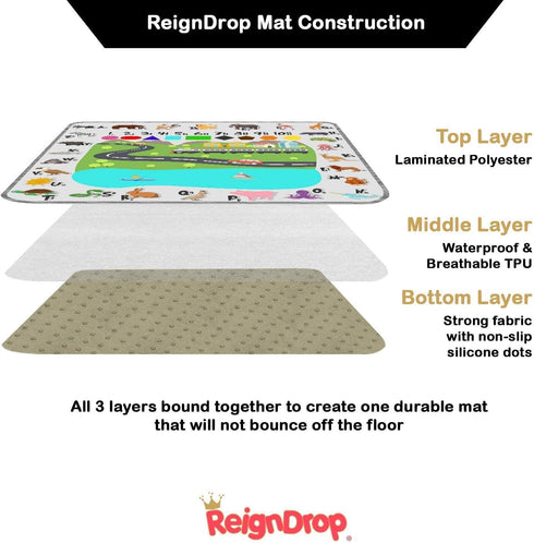ReignDrop 54" XL Splat Mat for Under High Chair- Creative Design for Art Floor Cover, Food Spills for Baby or Toddler.