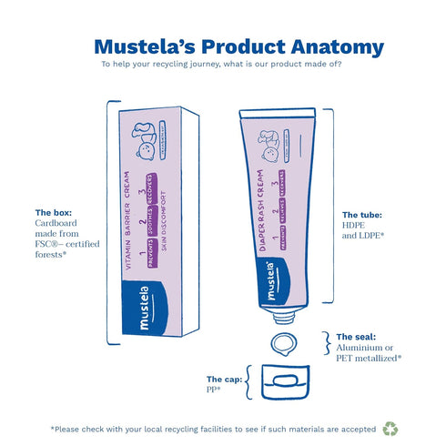 Mustela Baby Diaper Rash Cream 123 - Skin Protectant with Zinc Oxide, Fragrance Free, 98% Natural Ingredients