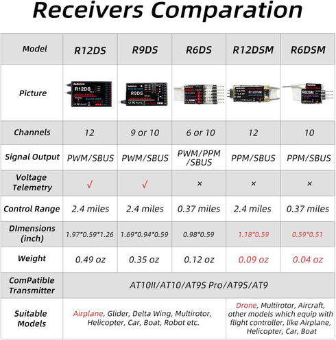 R12DS 2.4GHz 12 AT10II/AT10/AT9S Pro/AT9S/AT9 Radiolink RC Receiver Channels SBUS/PWM Long Range Control for Airplane