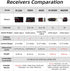 R12DS 2.4GHz 12 AT10II/AT10/AT9S Pro/AT9S/AT9 Radiolink RC Receiver Channels SBUS/PWM Long Range Control for Airplane