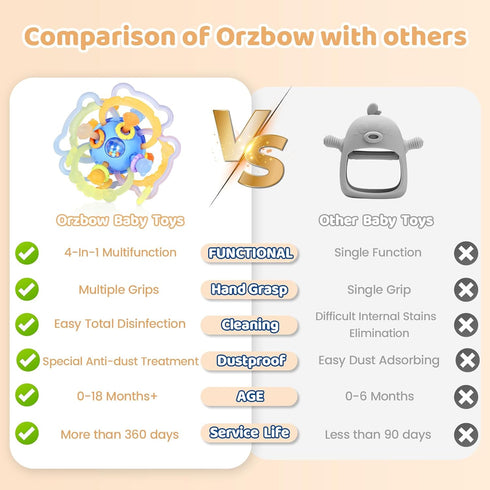 Orzbow Sensory Teething Toys for Babies - Montessori Toys 3-18 Months, Silicone Rattle Relief Chew Toys, BPA Free, Blue
