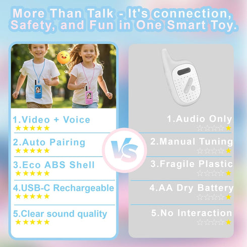ToGuess Kids Video Walkie Talkies Toy (Pink-Blue)