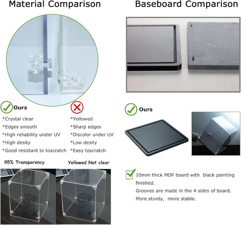 8x8x12 inch 3mm Acrylic Display Case - Thick Acrylic Display Box with Black Wooden Base, Assemble Dustproof Showcase