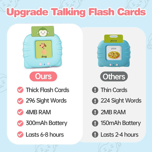 296 1 2 3 4 5 Sight Words Talking Flash Cards for Toddlers Year Old, Pocket Speech, Sensory Speech Therapy Toys