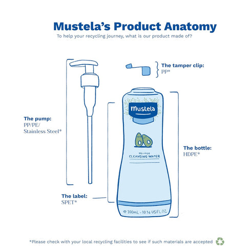 Mustela Baby Cleansing Water, No-Rinse Micellar Water with Natural Avocado & Aloe Vera for Baby's Face, Body & Diaper