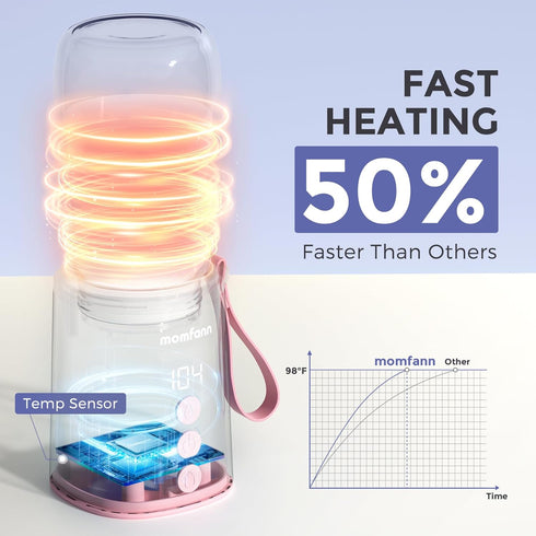 2 MOMFANN Portable Bottle Warmer, Travel Baby Bottle Warmer for Breastmilk On The Go, Leak-Proof, Modes Fast Heating
