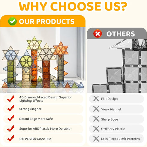 120 2 3D 3 4 5 6 7 8 9+ HarworLife PCS Magnetic Tiles, Diamond Magnet Tiles with Cars Magnetic Blocks STEM Toys Kids