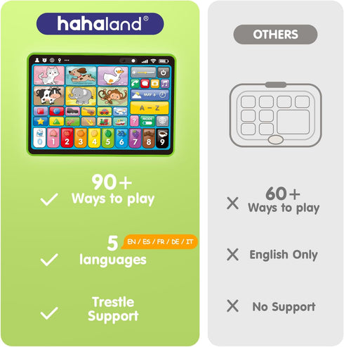 5-Language 1-3 1 2 3 hahaland Learning Tablet for Toddlers New Version Educational Toy with Sounds & Speech Therapy