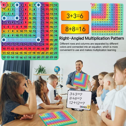 Multiplication Game Table Division Flash Cards - 3rd Grade Fidget Math Toy for Learning