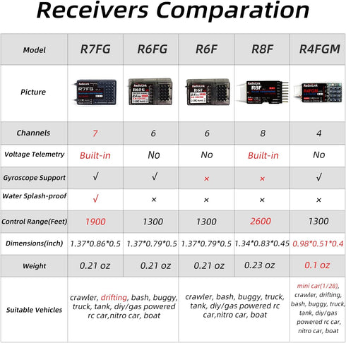 R4FGM V2.3 4 1/28 3-10V RC8X/RC4GS V3/RC6GS V3/T8S/T8FB/T12D/T16D Radiolink Channels Tiny RC Gyro Receiver for Mini RC