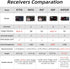 R7FG 7 2.4Gh RC8X/RC4GS V3/RC6GS V3/T8S/T8FB Radiolink Channels RC Gyro Receiver, Voltage Telemetry Long Range Control