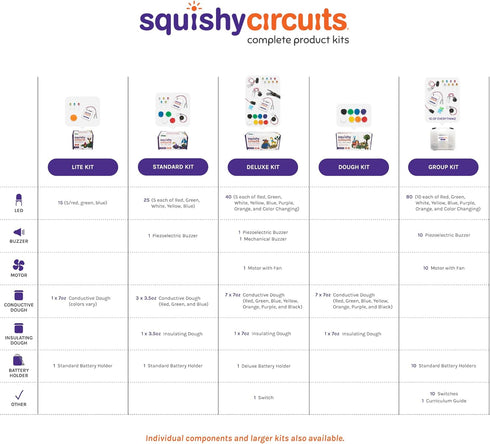 Lite Squishy Circuits Kit - Add-On with Additional Battery Holder, Explore Electrical Circuits with Play Dough