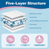 100 Count 17" 24"Portable SOFYFINE Disposable Changing Pads for Baby x Changing Diaper Liners for Mess Free Travel