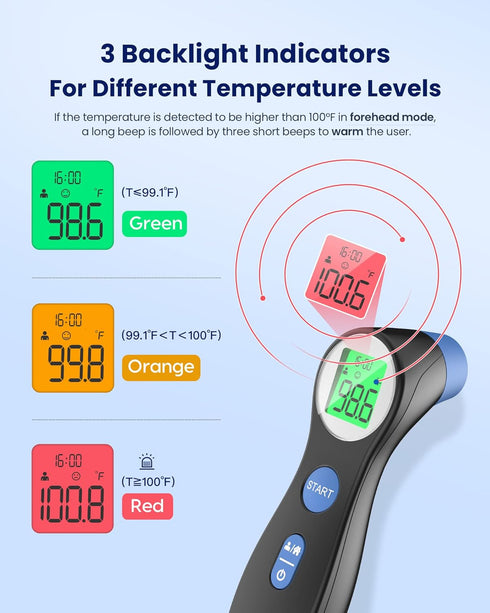 Forehead Thermometer for Adults and Kids, Digital Infrared Thermometer with Fever Alarm, 1s Reading, 3-Color Indicator,