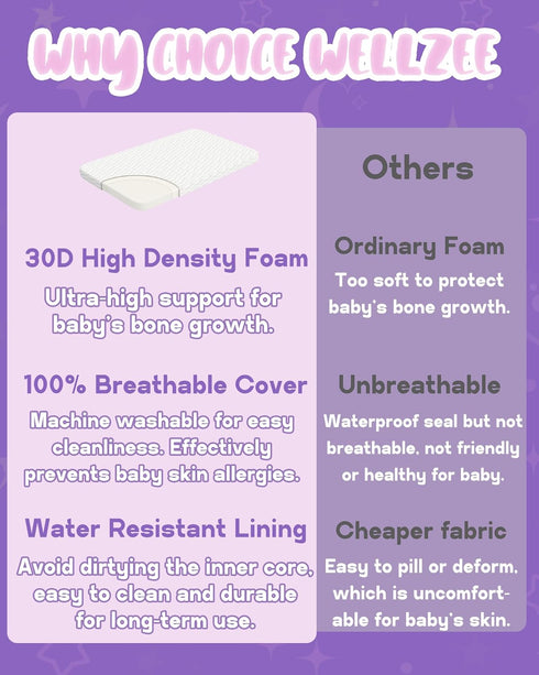 Pack 47"x23.6", 4 1 100% WELLZEE N Play Mattress Fit for ELEMARA in Baby Bassinet Bedside Crib with Breathable