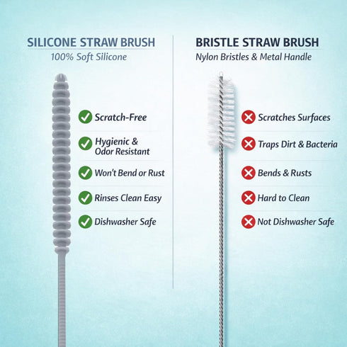 Set 12.5 Silicone Bottle Brush & Silicone Straw Cleaner Long Handle, Flexible, Odor-Resistant, Dishwasher Safe