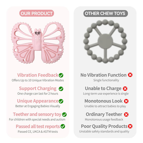 ETETOO 10X Settings, Vibrating Teether for Baby - Sensory Chew Toy for Autistic Children & Vibrating Chewy, Vibration