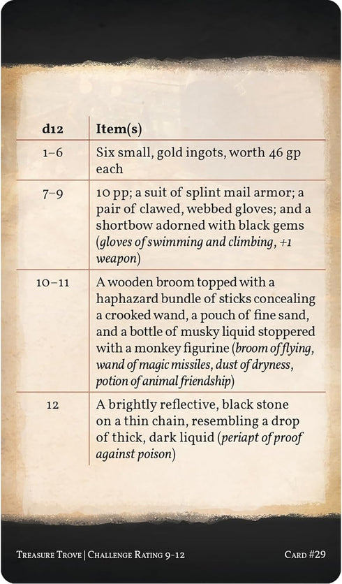 Treasure Trove: Boxed Set - 5e RPG Storytelling Cards, Loot Drops & Treasure Hoards - 300 Tarot Sized Cards