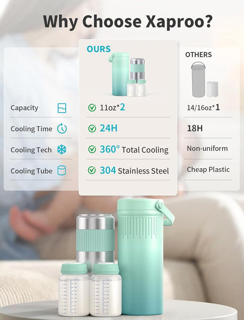 22oz 2pcs 24 Xaproo Stainless Steel Breast Milk Cooler Bottle, Large Capacity Portable Breastmilk Chiller with Storage