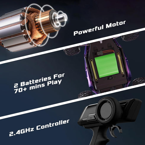 1:16 Scale Purple Remote Control Car, 20 Km/h High Speed Monster Vehicle with LED Headlights, RC Truck for Kids Adults