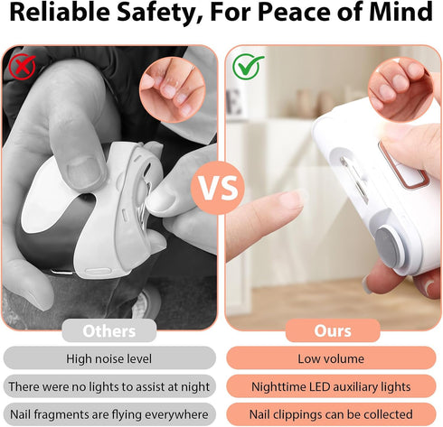 Duoxiate Trimmer Electric Nail Clipper with LED Light, Rechargeable Automatic Nail for Babies, Kids, Adults & Seniors