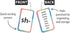 Teacher Created Resources Initial Consonants, Blends & Digraphs Flash Cards (EP62044) 3-1/8" x 5-1/8"