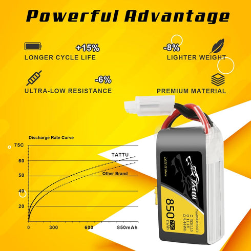 TATTU 11.1V 850mAh 75C 3S LiPo Battery Pack with XT30 Plug for 150 & 180 Size Quadcopters