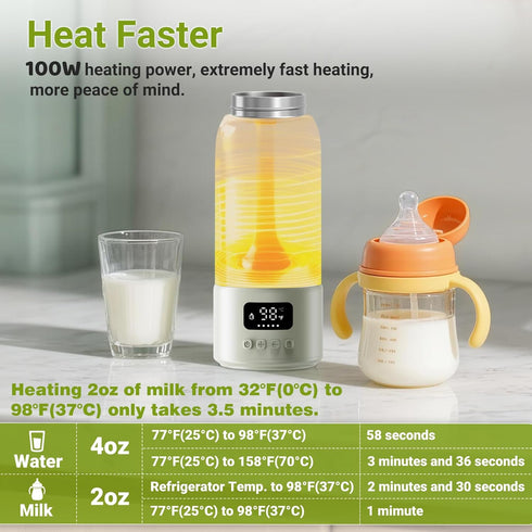 VISNOK 17oz Portable Milk Warmer, Large Capacity Bottle Warmer for Baby, Fast Heating for Breast Milk & Formula