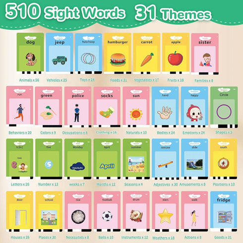 510 1-3 2-4, 2 3 4 5 6 Alotwan Toddler Toys Talking Flash Cards with Sight Words, Montessori Learning Toys for Toddler