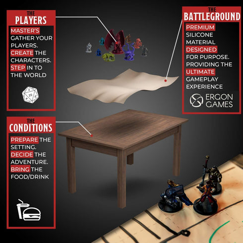 2' 3' Silicone Battle Grid Mat for TTRPG | Parchment x Dungeon Master Mat. for use with Dry Erase Markers.