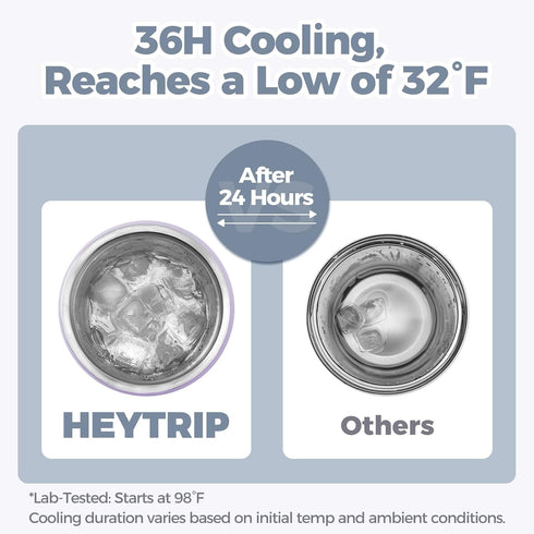 20oz 36+ HEYTRIP Portable Breastmilk Cooler - Stainless Steel Milk Chiller Bottle for Travel & Work | Reusable