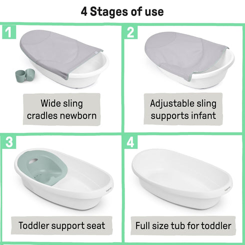 4-in-1 2 0M+ Ingenuity Room to Soak Baby Bath Tub, Newborn to Toddler, Adjustable Full Coverage Sling, Supportive Seat